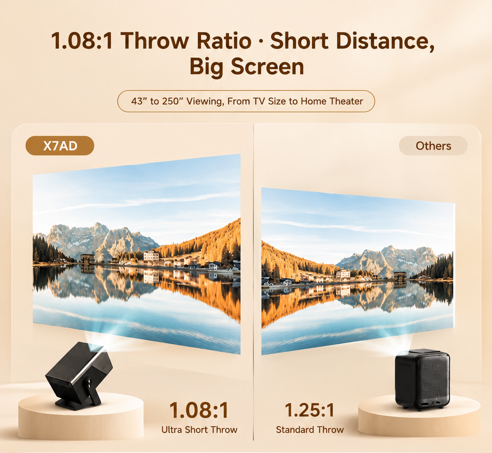 Google TV Smart Projector / Beamer – 800 ANSI, 1080P Native Full HD